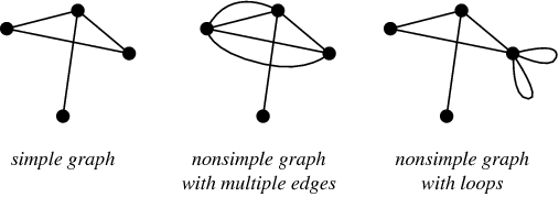 Simple Graph Example Discrete Math