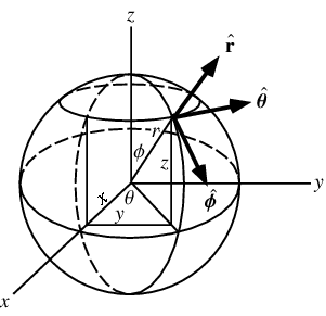 SphericalCoordinates