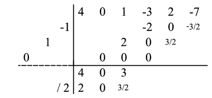 SyntheticDivisionExtended10