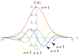 TetrachoricFunction