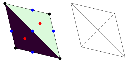 TetrahedralEquationOrientations2