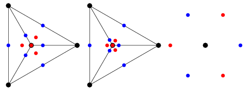 TetrahedralEquationProjections