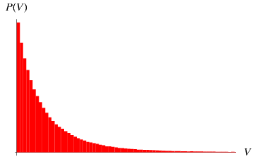 TetrahedronTetrahedronPickingDistribution