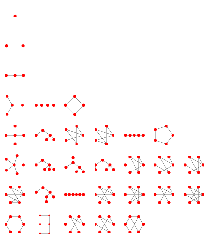 Triangle Free Graph From Wolfram MathWorld