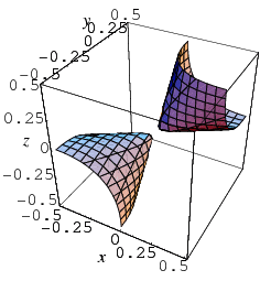 TriangleFunction3D