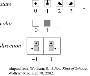 Binary Multiplication Using Turing Machine