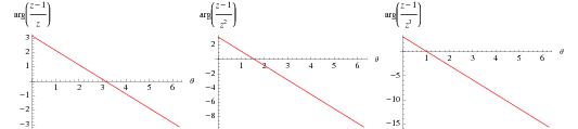 VariationofArgument