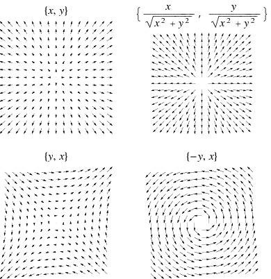 Divergence Vector Field