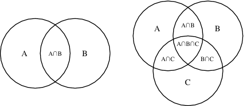 Discrete Math Venn Diagram Examples