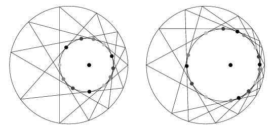 weill-s-theorem-from-wolfram-mathworld