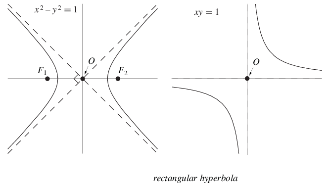 RectangularHyperbola