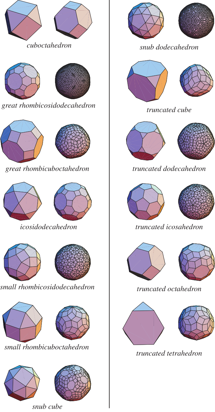 ZonohedraArchimedeans