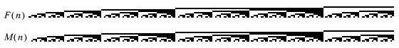 Hofstadter male-female sequence binary plot