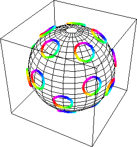 Circle bundles on a sphere