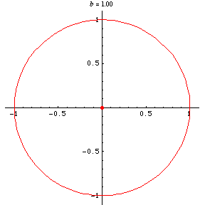 Ellipse negative pedal curve with respect to the origin