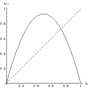 Web diagram of the logistic map