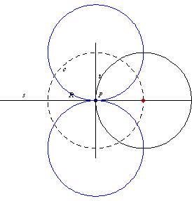 Circles tangent and passing through a center