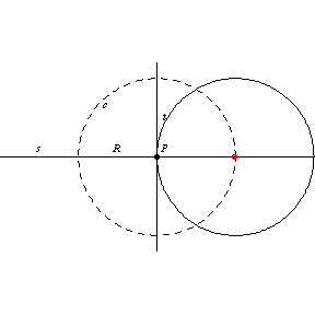 Circles passing through center