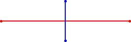 Perpendicular bisector theorem