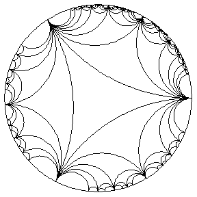 Poincare hyperbolic disk