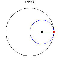 رسم خط راست با دایره