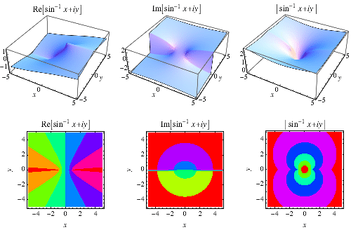 sine image