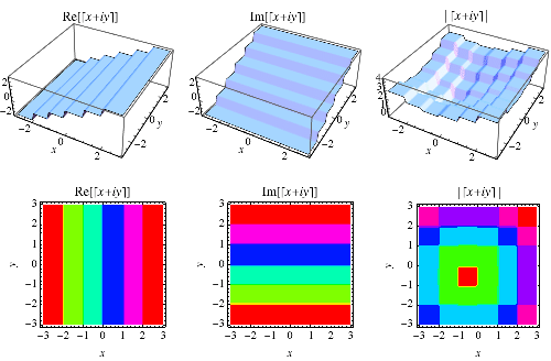 Ceiling Function From Wolfram Mathworld