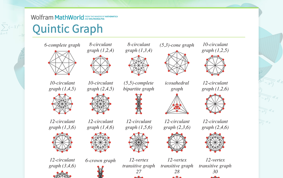 Quintic Graph From Wolfram Mathworld