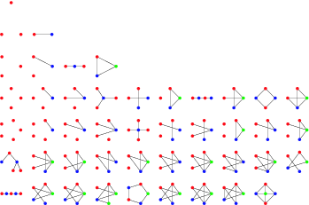 K Colorable Graph From Wolfram Mathworld