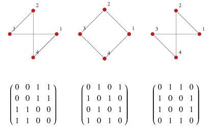 AdjacencyMatrices 1002 