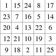 Panmagic Square -- from Wolfram MathWorld