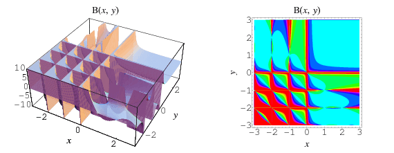 Beta Function From Wolfram Mathworld