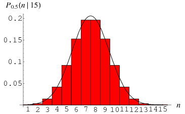 BinomialGaussian