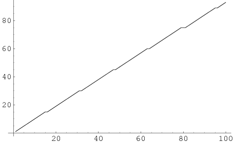 Biquadratefree