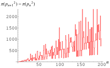 BrocardsConjecture