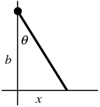 CauchyDistributionFigure