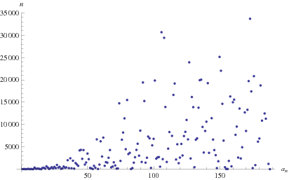 ChampernowneConstantContinuedFractionContainsN