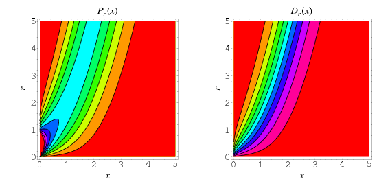 ChiDistributionPlots