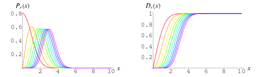 ChiDistribution