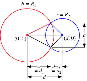 Circle Circle Intersection From Wolfram Mathworld