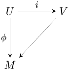 CommutativeInjectiveModule