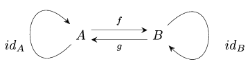 CommutativeInverseMap