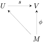 CommutativeModuleHomomorphism