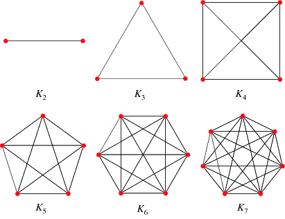 Complete Graph -- from Wolfram MathWorld