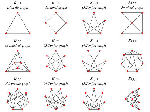 hd-k-2-3-graph