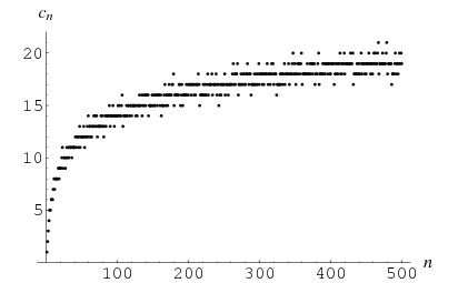 ComplexityNumber