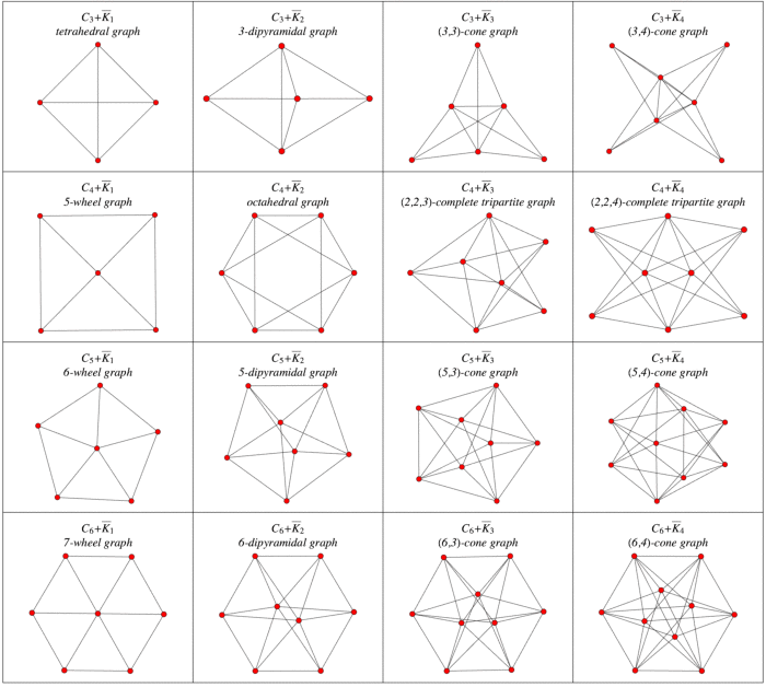 Cone Graph From Wolfram Mathworld