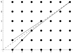 ContinuedFractionLattice