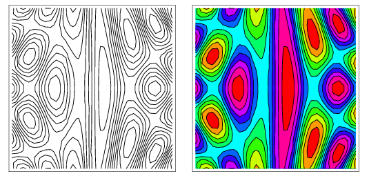 Contour Plot From Wolfram Mathworld