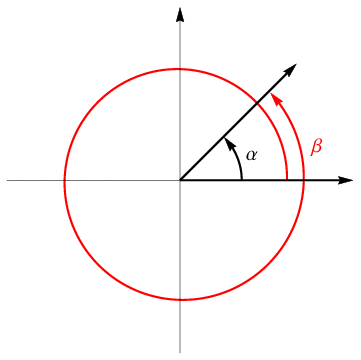 Coterminal Angle -- from Wolfram MathWorld